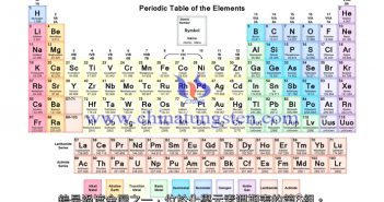 钨化学元素周期表图片