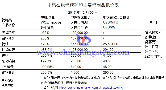 2017年12月5日钨价格图片