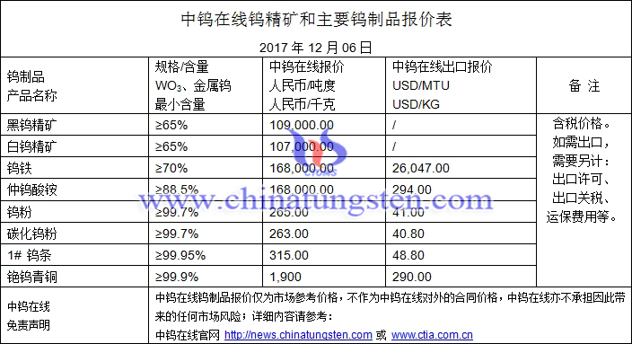 2017年12月6日钨价格图片