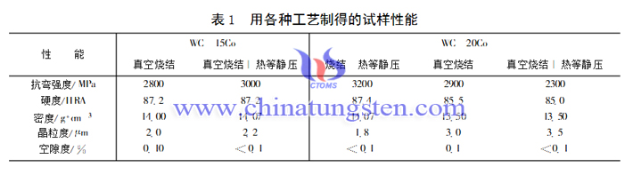 硬质合金烧结工艺图片