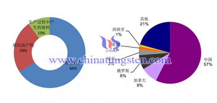 钨行业分析图片