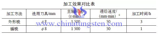 外形铣削与插铣法加工效果对比图片