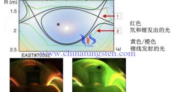 两个锂喷射器的位置以及锂注入前后的等离子体彩色图像