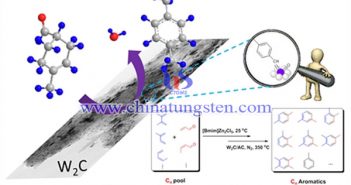 碳化钨催化二甲苯绿色合成图片