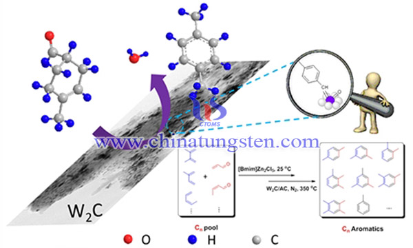 碳化钨催化二甲苯绿色合成图片