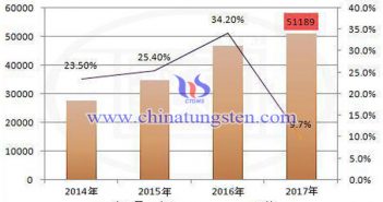 2017年中国出口稀土量图片