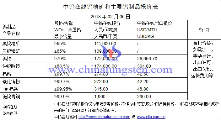 2018年2月6日钨价格图片