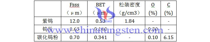 95%细颗粒紫钨性能图片