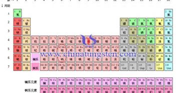 化学元素周期表图片