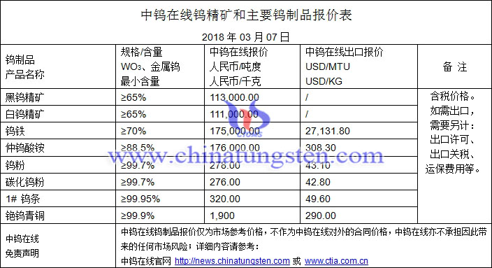 2018年3月7日钨价格图片