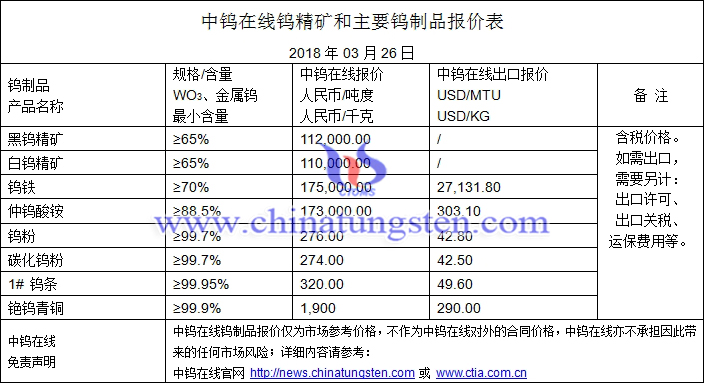 2018年3月26日钨价格图片