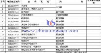 2018年年底调整为禁止出口的固体废物目录图片