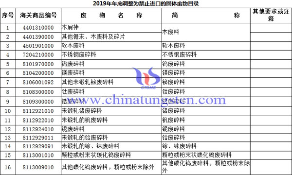 2018年年底调整为禁止出口的固体废物目录图片