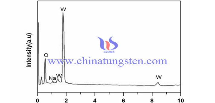 0.125M Na2SO4添加剂制备得到WO3的EDS能谱