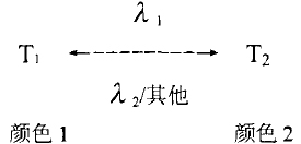 光致变色变化过程