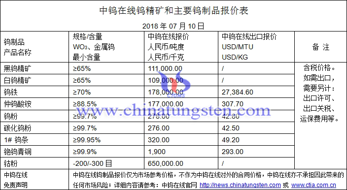 2018年7月10日钨价格图片