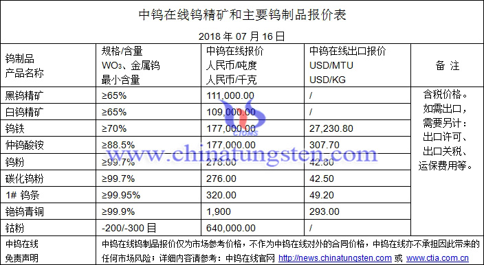 2018年7月16日钨价格图片