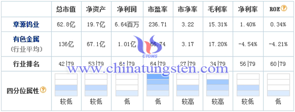 章源鎢業市值圖片