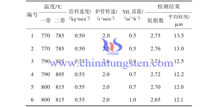 影响紫钨性能参数图片