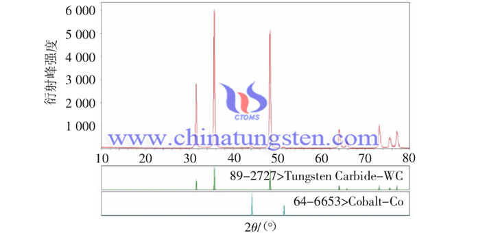 950℃氢气还原制备的WC-Co复合粉的X衍射图