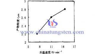 升温速度对隔热分散体用紫色氧化钨粉体粒度的影响图片