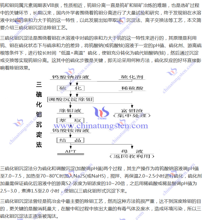 钨钼分离-三硫化钼沉淀法