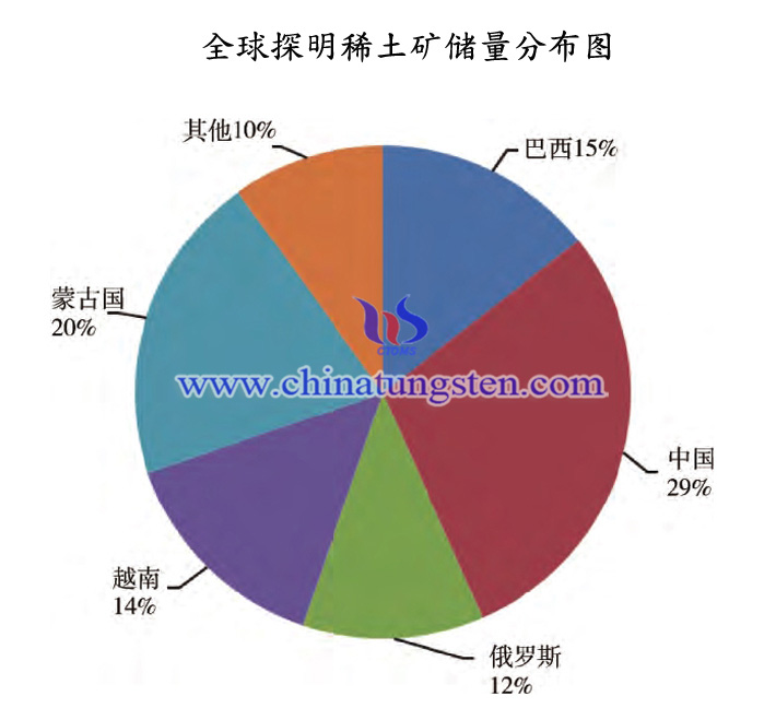 稀土元素图片 