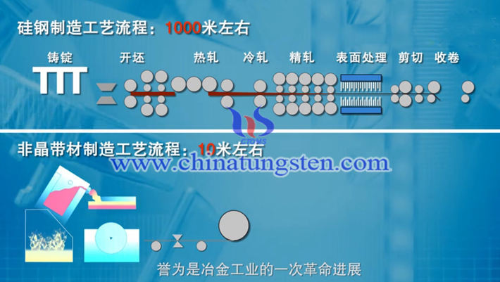 非晶带材-冶金工业的一次革命图片