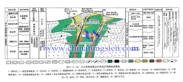 火山熱液型銀金礦床找礦預測地質模型