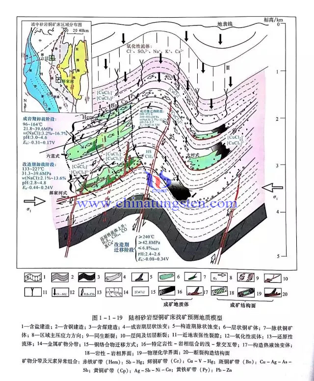 陸相砂岩型銅礦床找礦預測地質模型