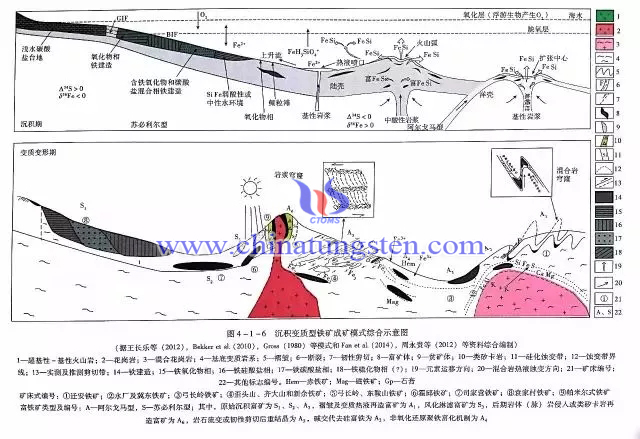 沉積變質型鐵礦成礦模式綜合示意圖