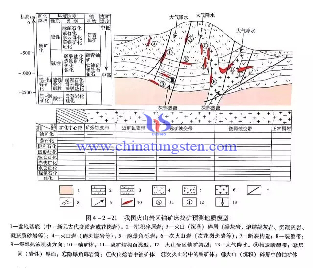 我國火山岩區鈾礦床找礦預測地質模型