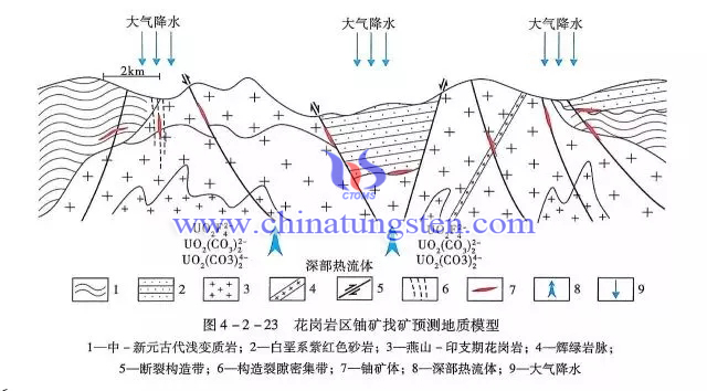 花崗岩區鈾礦找礦預測地質模型