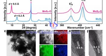 MoS2-O纳米片的结构表征