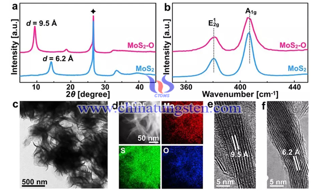 MoS2-O纳米片的结构表征
