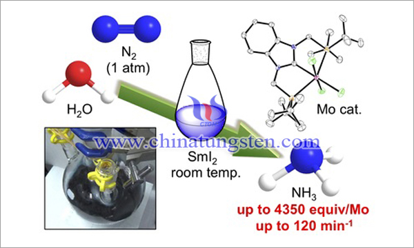东京大学研发新型钼催化剂高效合成氨