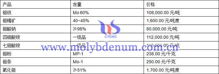 2020年3月13日钼价图片