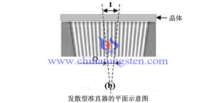 发散型准直器平面示意图