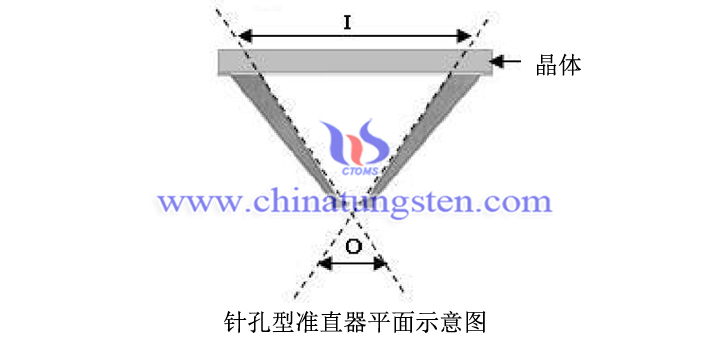 钨合金针孔型准直器平面示意图