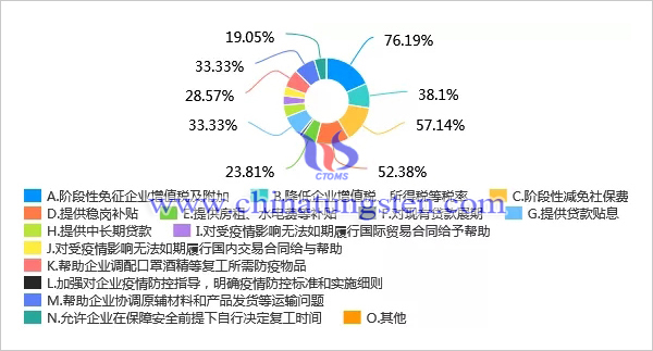 新冠肺炎疫情对我国钼行业影响调查问卷分析报告