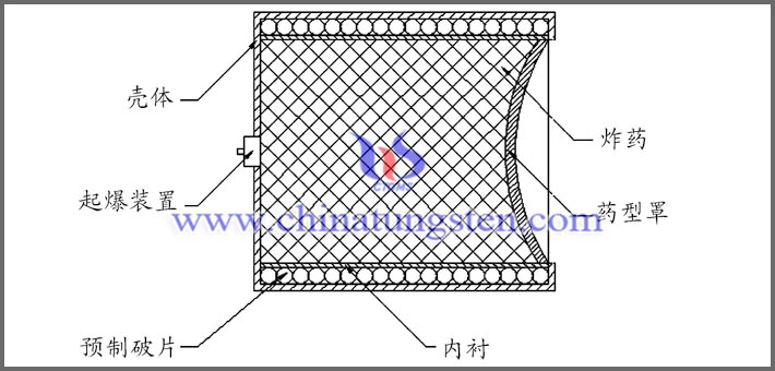 聚能弹用钨合金图片