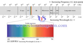 纳米黄色氧化钨光催化材料图片