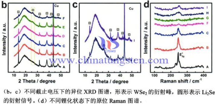 WSe2纳米片电化学性能图片 