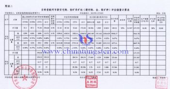 新安屯铜钼矿采矿权评估储量计算表