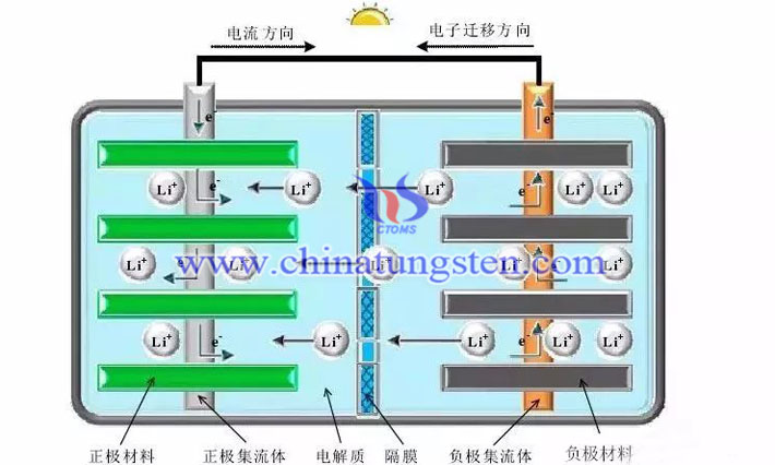 车用锂电池图片