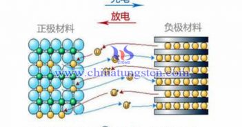 金融设备锂电池图片