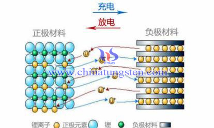 金融设备锂电池图片