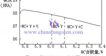 硬度与碳含量关系图片