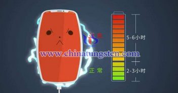 低温锂电池用二硫化钨纳米片图片