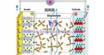 隔膜对锂电池性能有什么影响图片